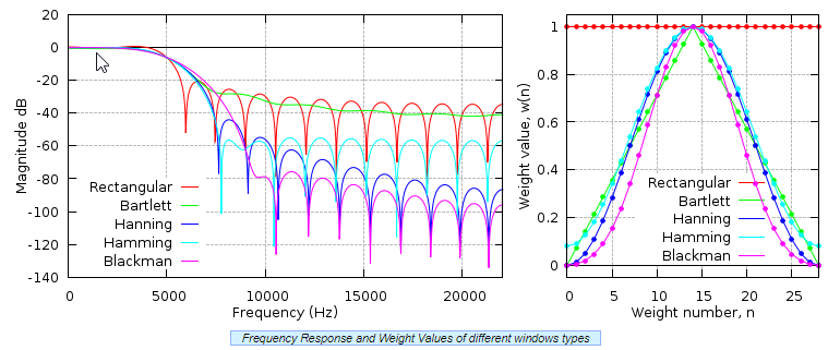 FIR Audio Filter