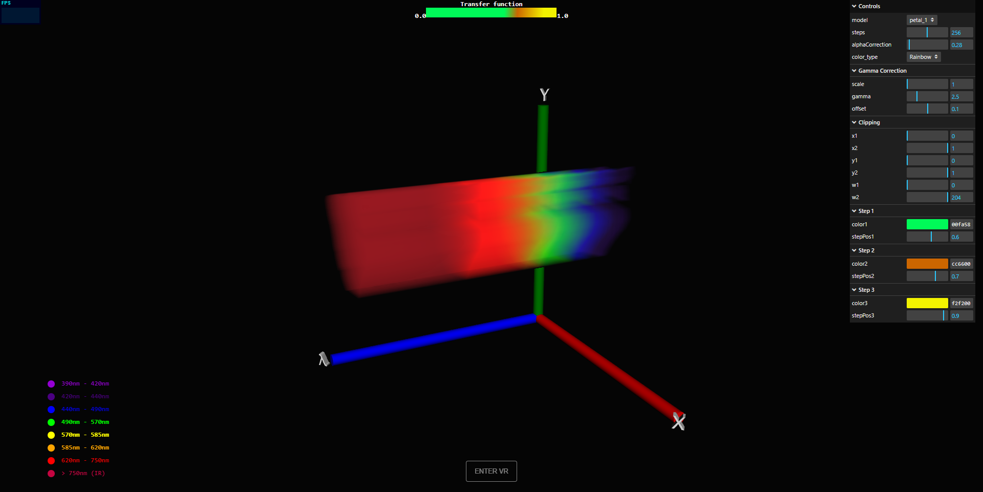 Volume Rendering